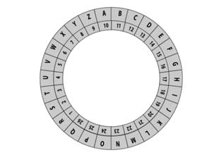 Roue de César